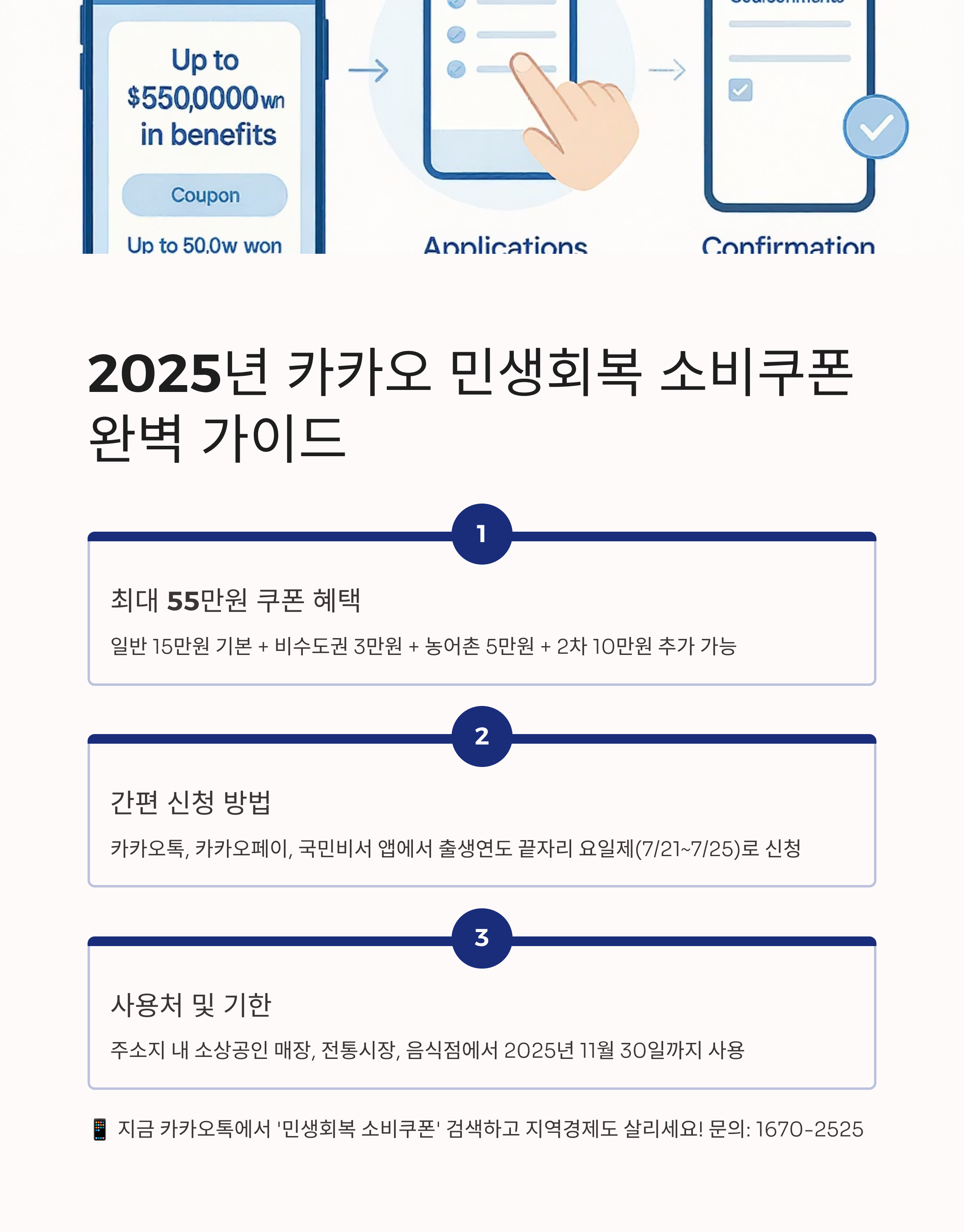 2025년 카카오 소비쿠폰 및 발급&middot;사용&middot;조회 방법