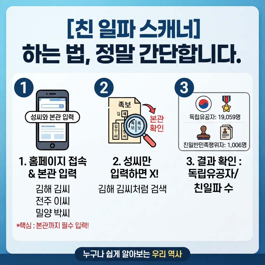 친일파 스캐너 바로가기
