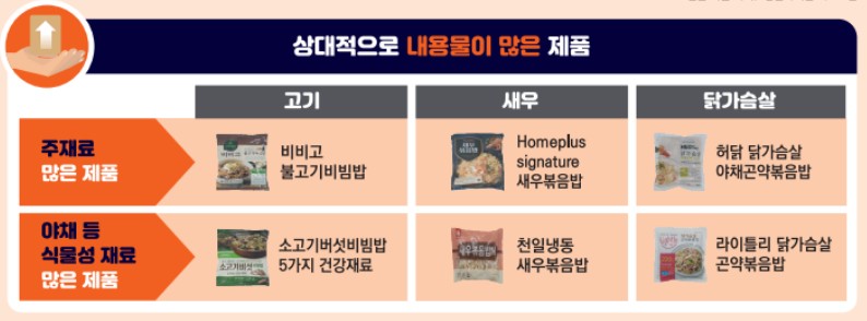 내용물 많은 냉동볶음밥 추천