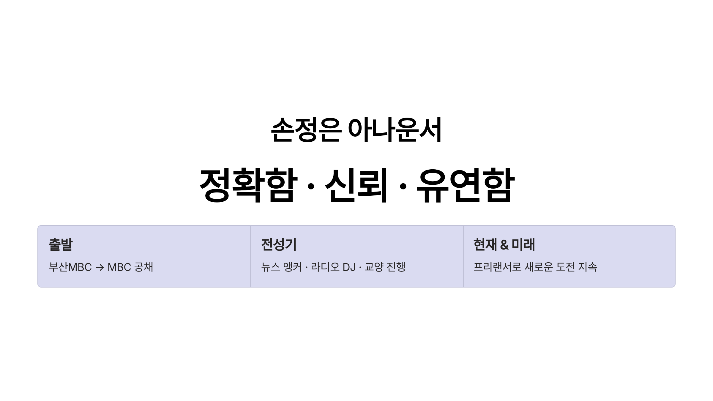 손정은 아나운서 프로필