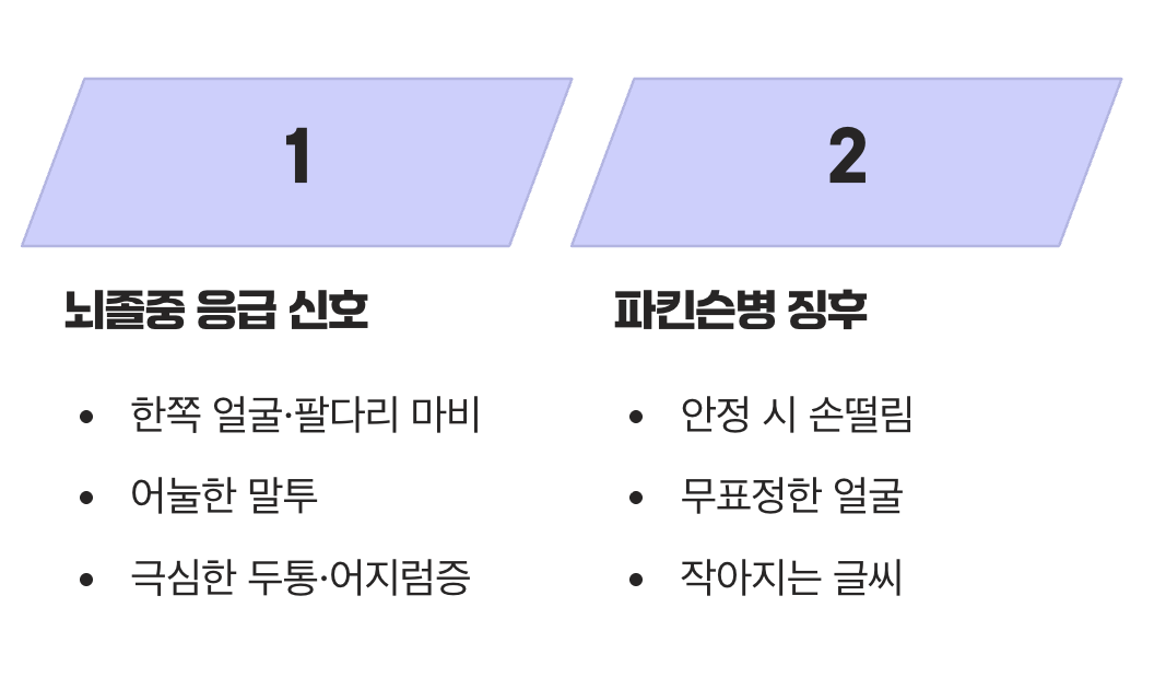 걸음걸이 외에 나타나는 다른 신호들