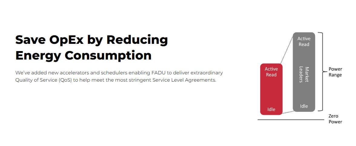 파두 공모주 청약 및 수요예측과 전망