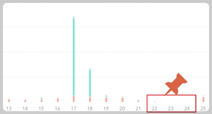 티스토리-저품질-예상구간