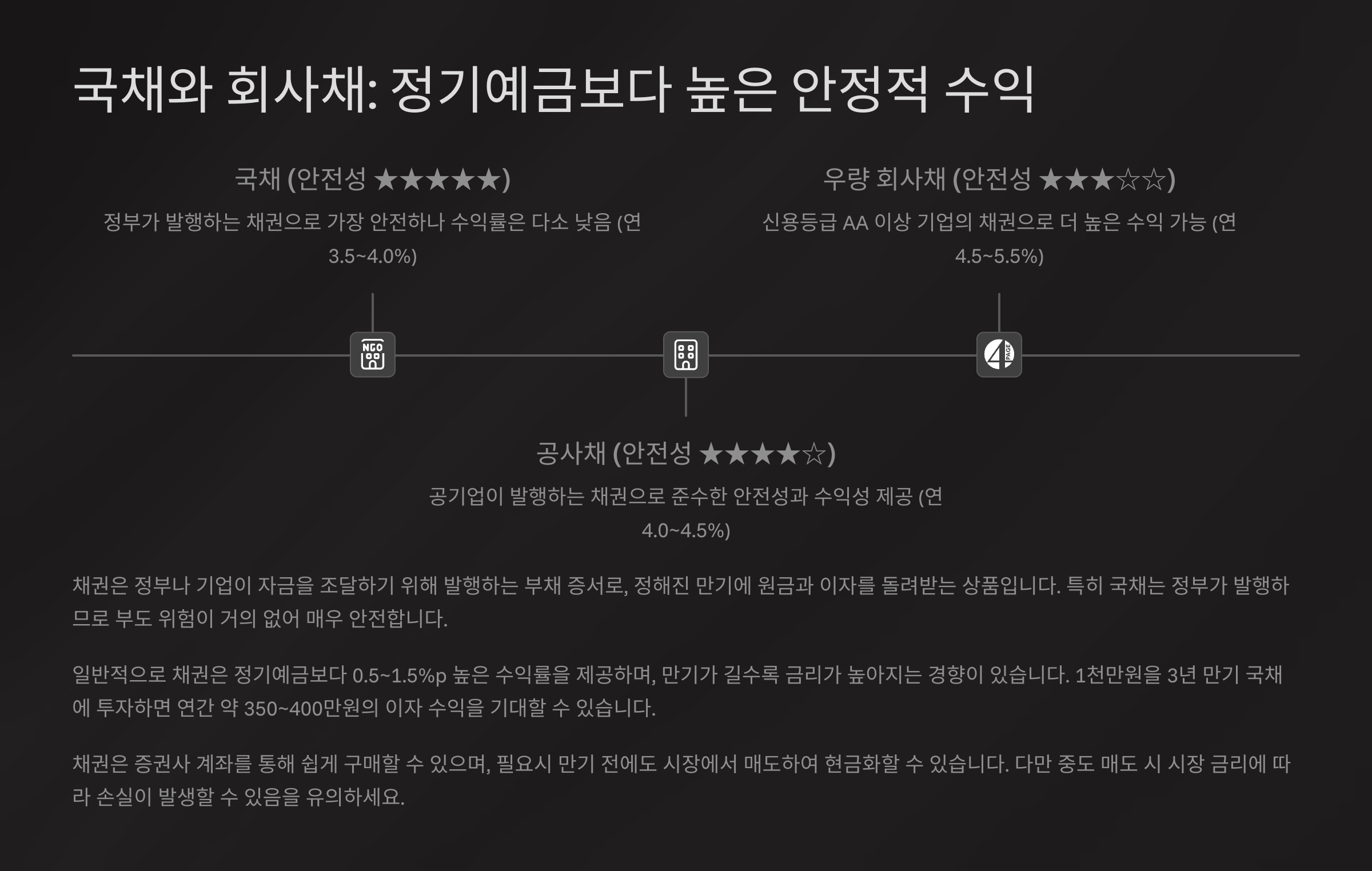 국채와 회사채 안정적수익