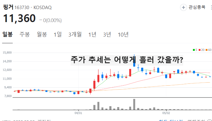 가상화폐 관련주 대장주 토큰증권 테마주 TOP5