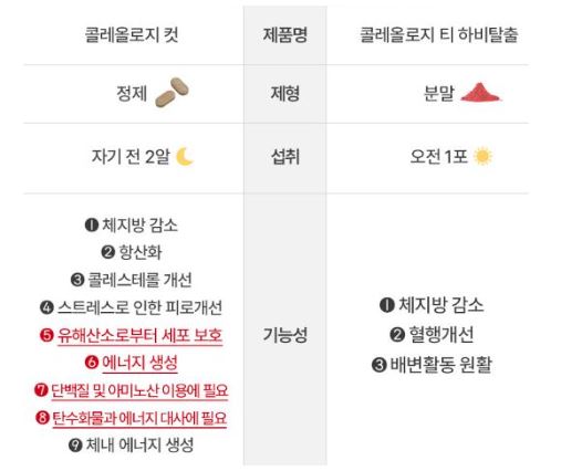 빨간통-다이어트-효과