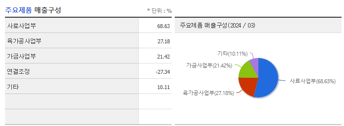 이지홀딩스_주요제품