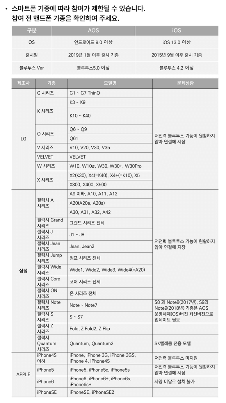 손목닥터 9988 신청 방법, 자격, 기간