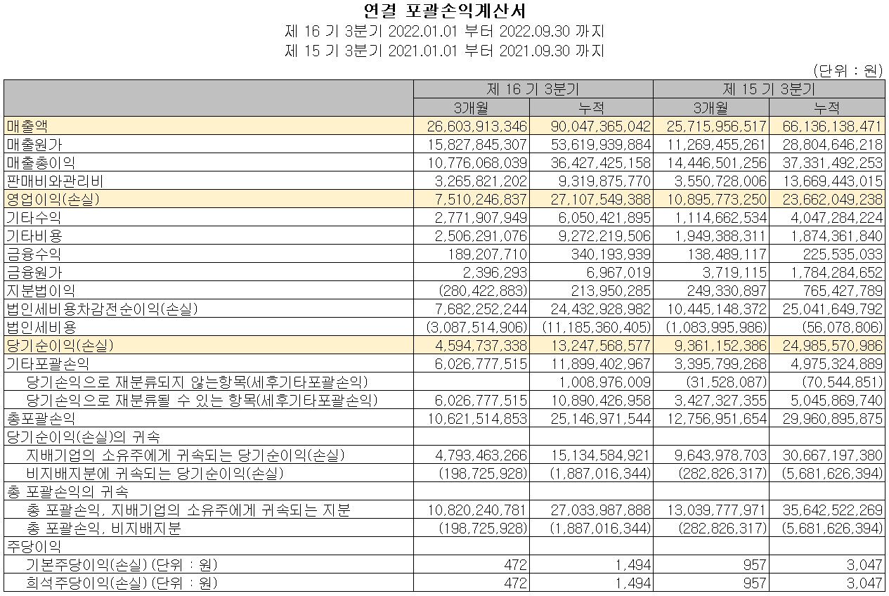 노바텍 - 손익계산서