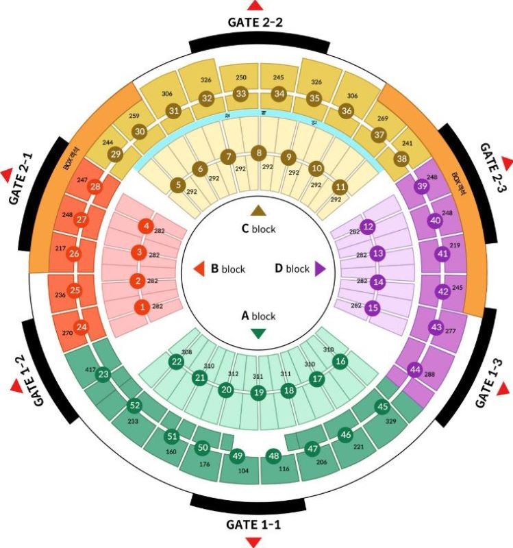 Compare Seating Classes and Plans