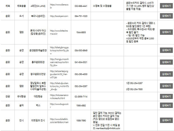 문화누리카드 사용처