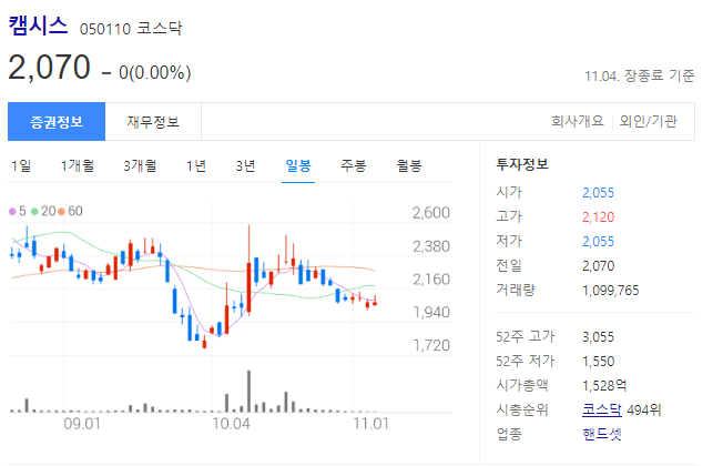 캠시스 주가