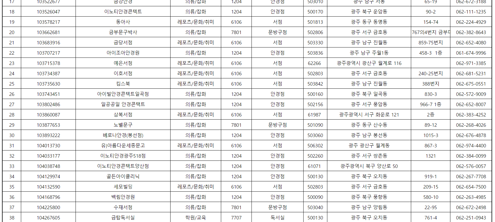꿈드리미바우처 사용처 리스트 관련 사진2