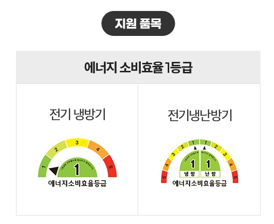2023년-소상공인-냉난방기-지원사업-에너지등급-이미지