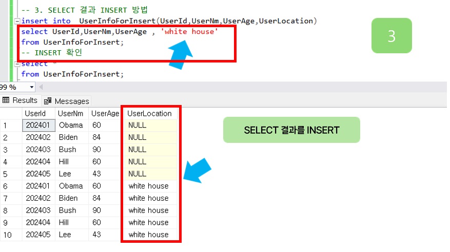 select 한 데이터를 다시 대상 테이블에 insert 합니다.