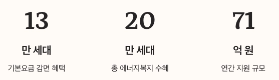 장기공공임대아파트 기본요금 감면 수치 정리