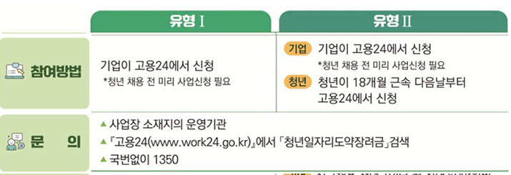 참여 안내