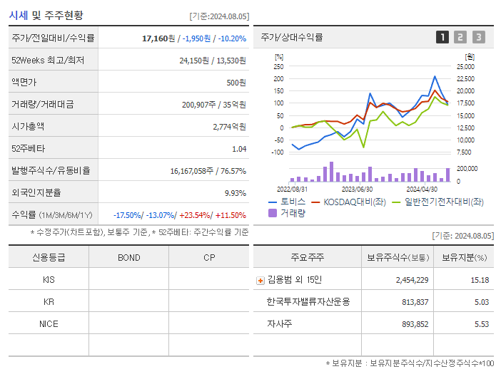 토비스_기업개요