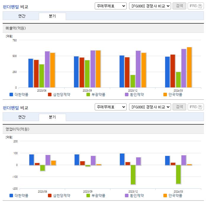 대한약품_업종분석