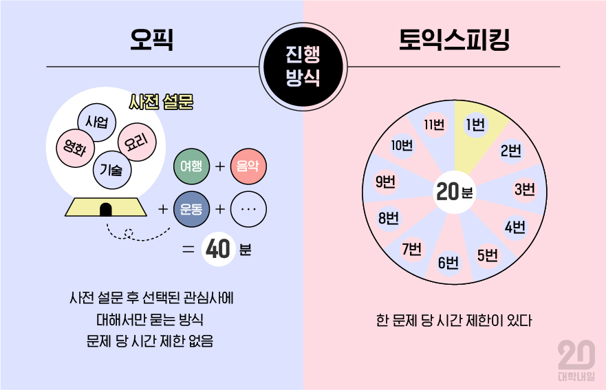 오픽시험시간