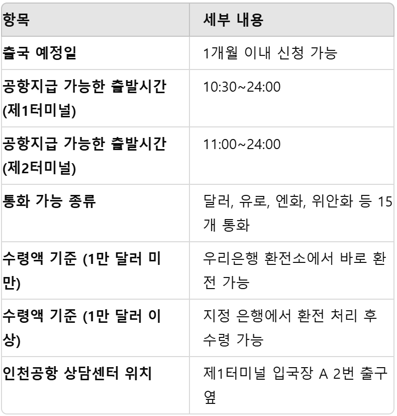 반환금 수령시 중요 정보 요약표