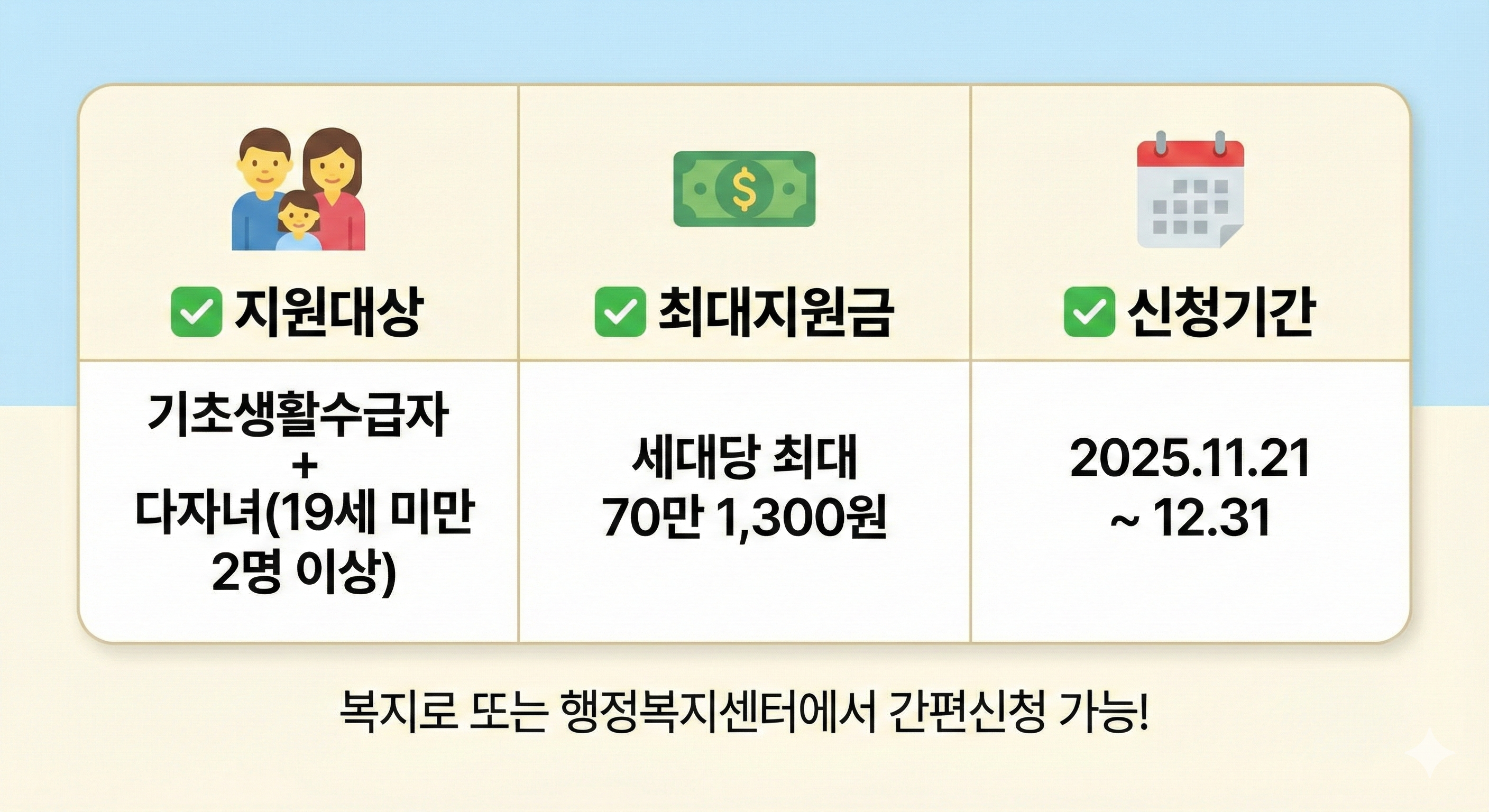 에너지바우처 신청 2025년 12월