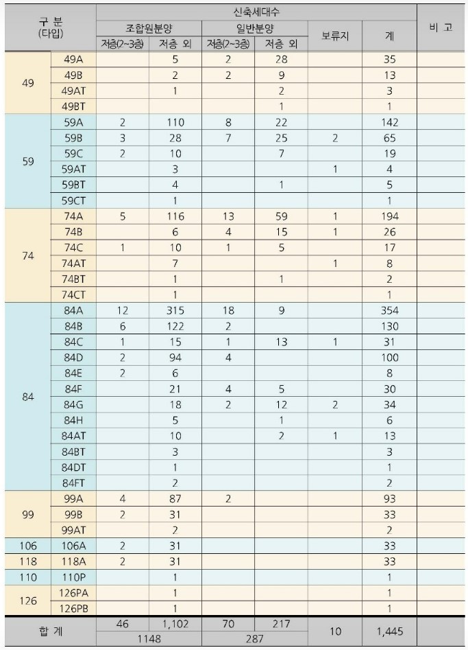 [로또 분양] 과천 프레스티어자이 분양가, 일반분양, 분양일정, 모집공고, 모델하우스, 과천4단지 재건축