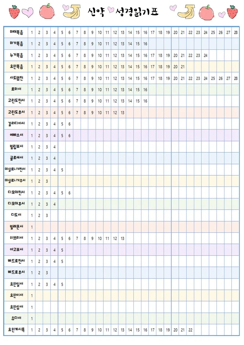 신약성경 읽기표 인물 이해 개론_1
