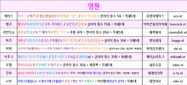 원랜디 영원함 조합표