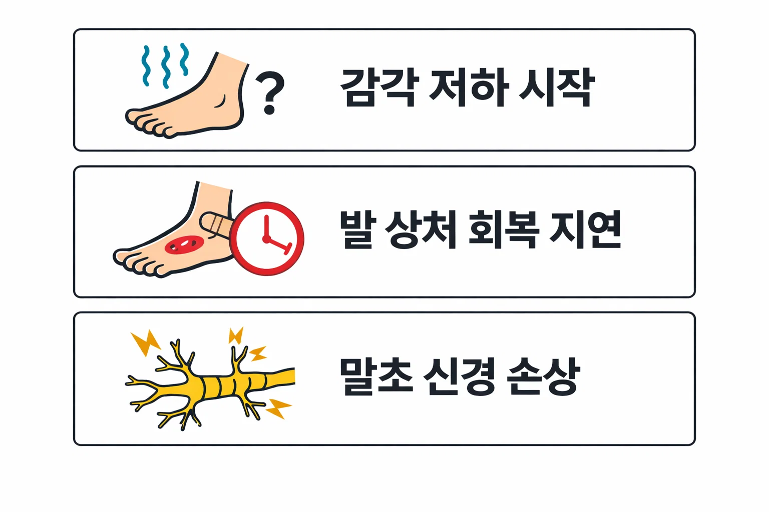 당뇨병 합병증 중 말초신경 손상과 감각 저하로 인한 상처 회복 지연을 시각적으로 표현한 이미지