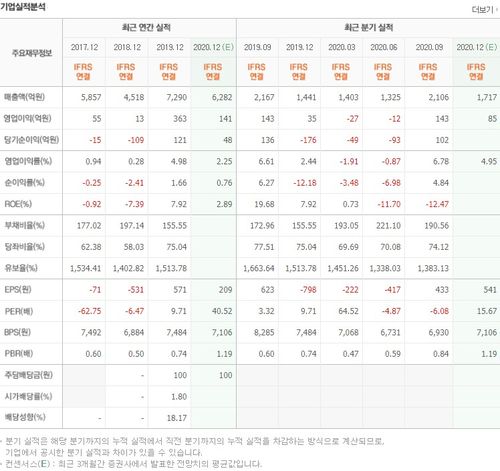 로블록스 대장주