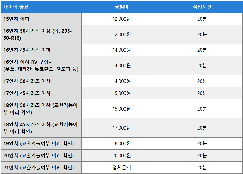 공임나라 타이어교체 공임비