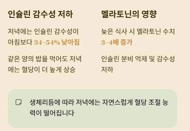 아침 혈당 관리, 저녁식사가 답이다