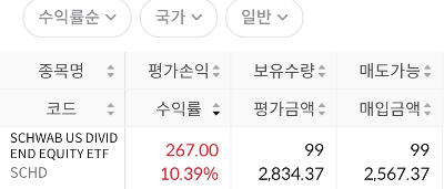 SCHD 적립식 투자 후기