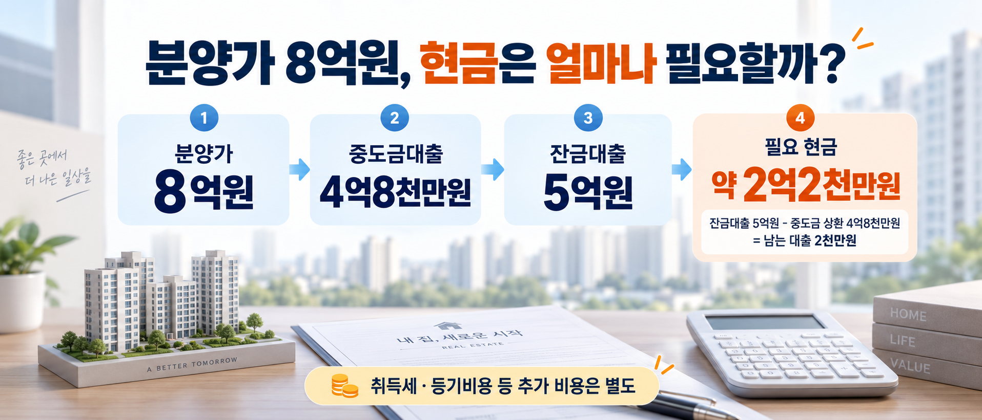 분양가 8억원 아파트 중도금대출과 잔금대출 기준 필요 현금 계산 이미지