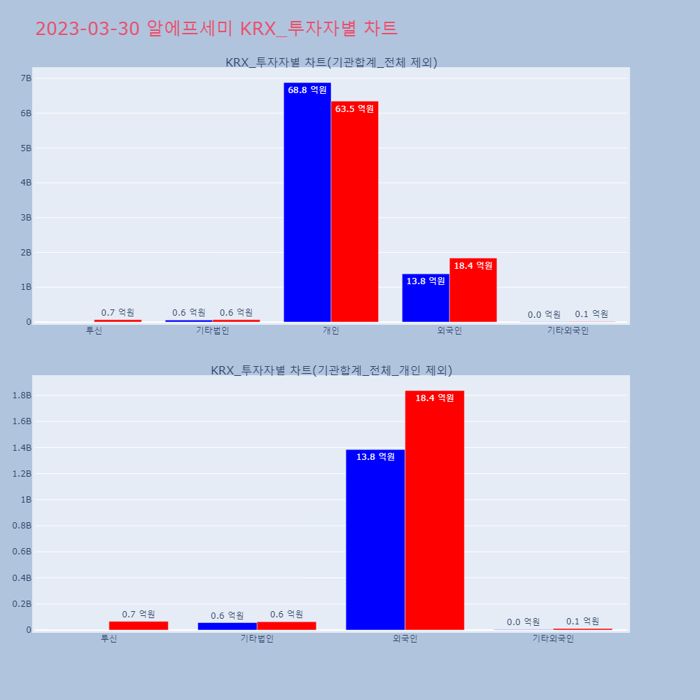 알에프세미_KRX_투자자별_차트