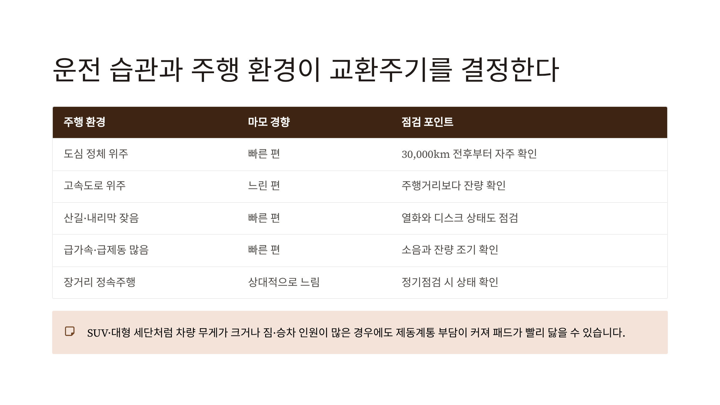 브레이크 패드 교환주기