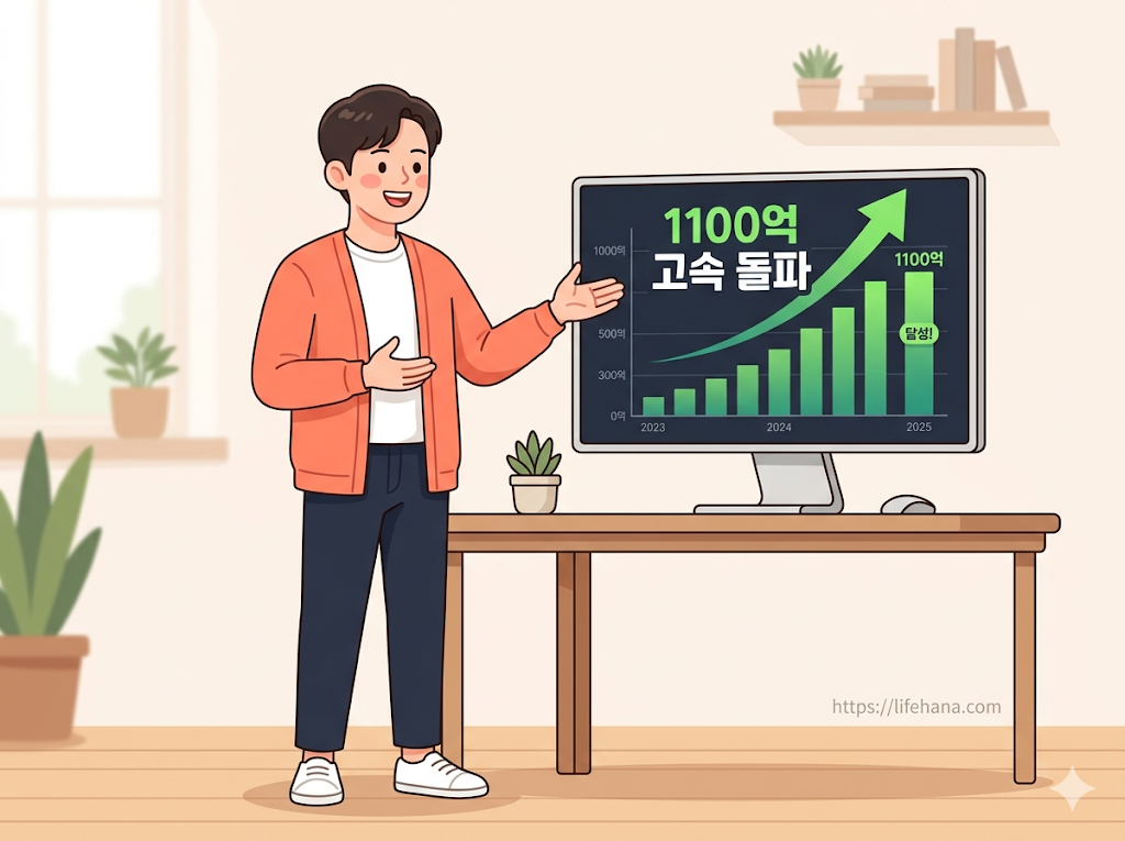 금융 증권가 청사 전광판에 연기금 국민성장 1호 펀드가 7일 만에 1,100억 원을 고속 돌파했음을 알리는 우수한 성장 그래프 인포그래픽