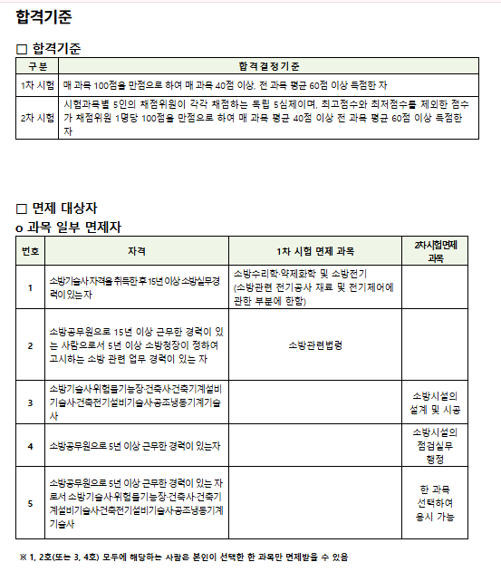 2025년 소방시설관리사 시험일정 과목 응시자격