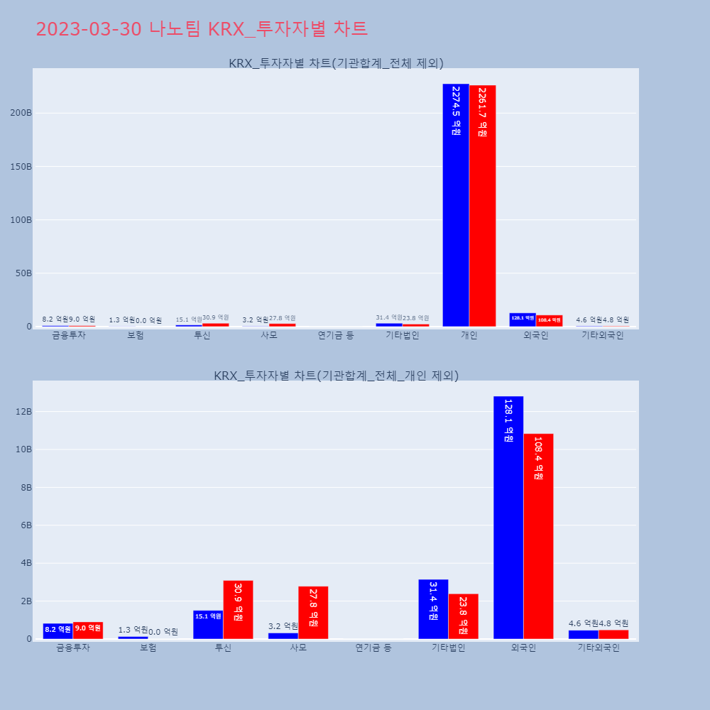 나노팀_KRX_투자자별_차트
