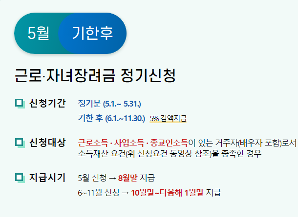 신청 기간
