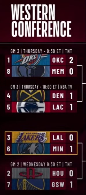 NBA 플레이오프 레이커스 vs 미네소타