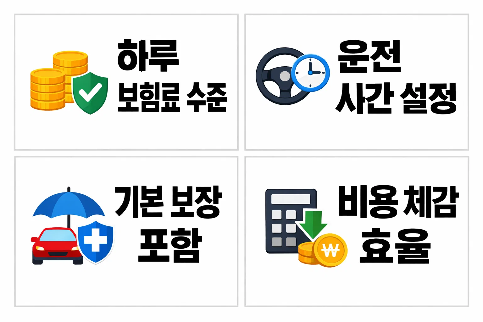 현대해상 자동차 일일보험 하루 보험료가 보장 범위와 운전 조건에 따라 달라지는 기준을 정리한 이미지