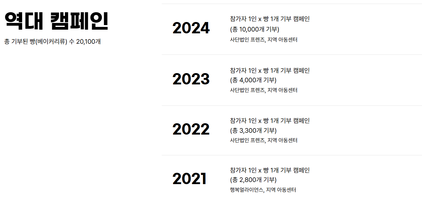 커피 빵빵런 in 강릉 2025 이색 마라톤 축제