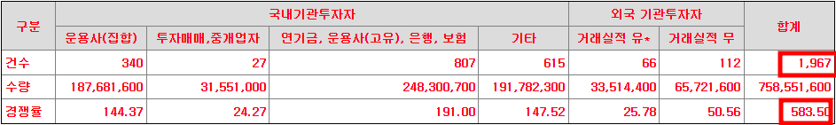 신성에스티 수요예측 결과(상장일 예측)