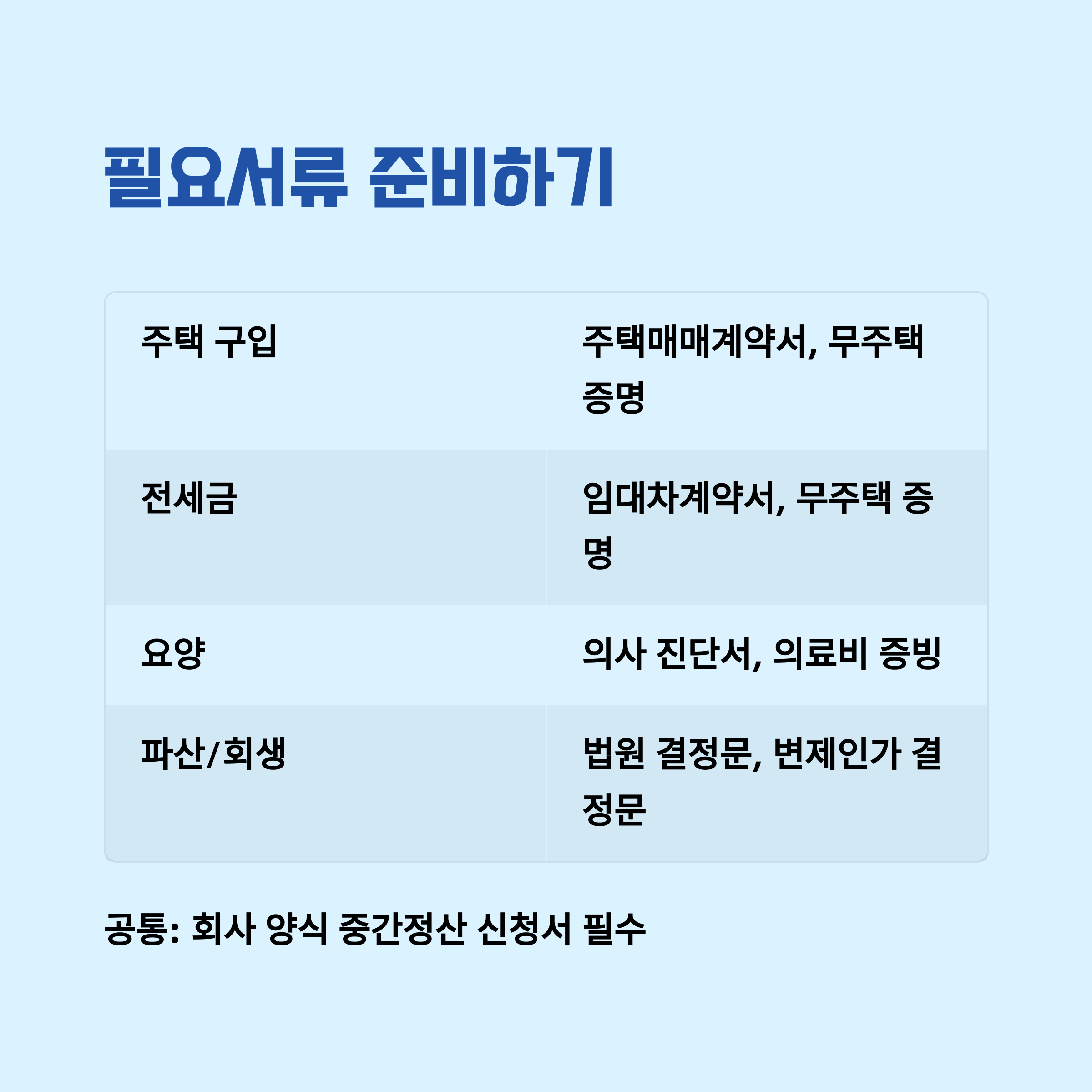 필요서류 및 제출 기준