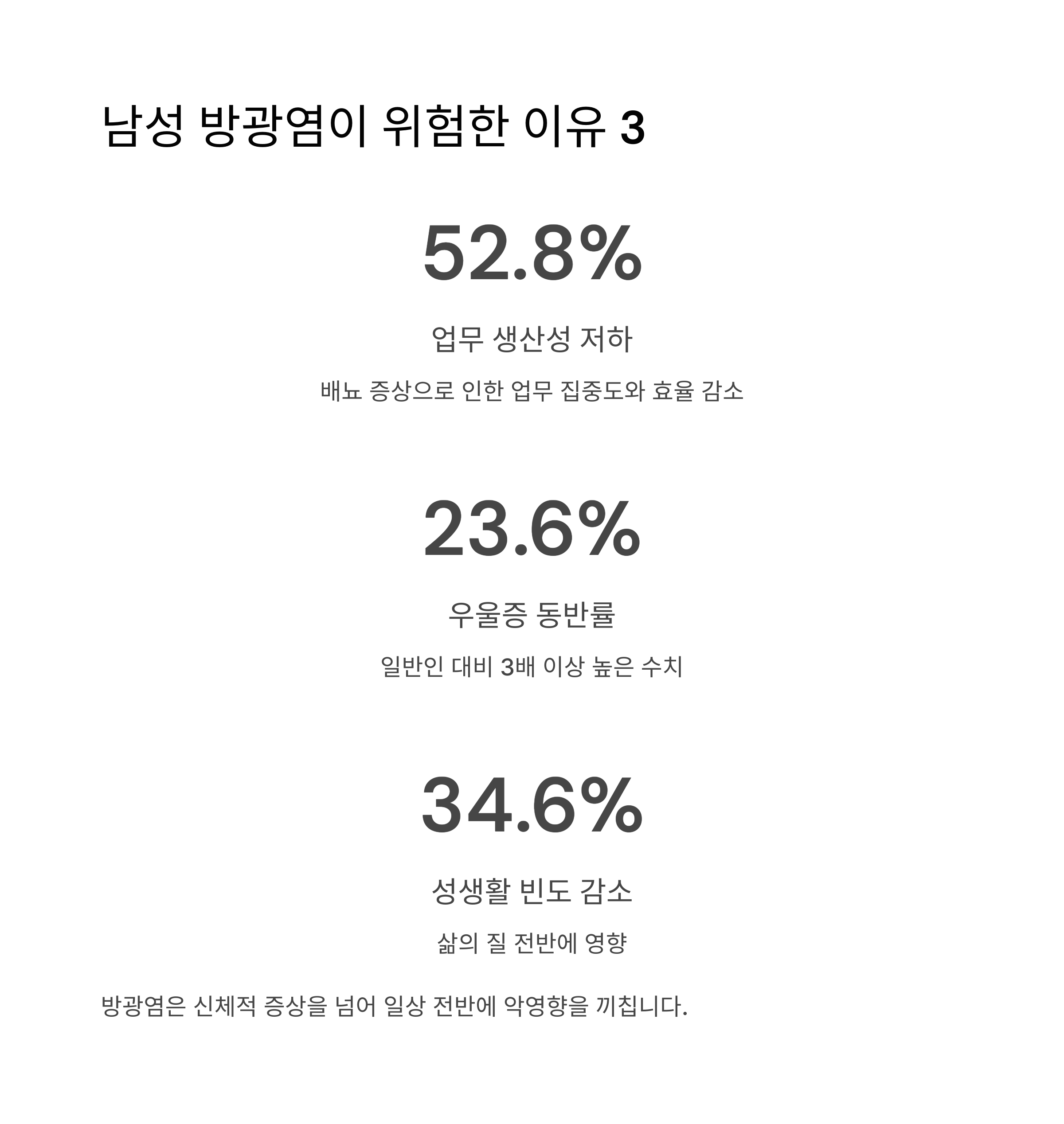 남성 방광염이 위험한 이유3