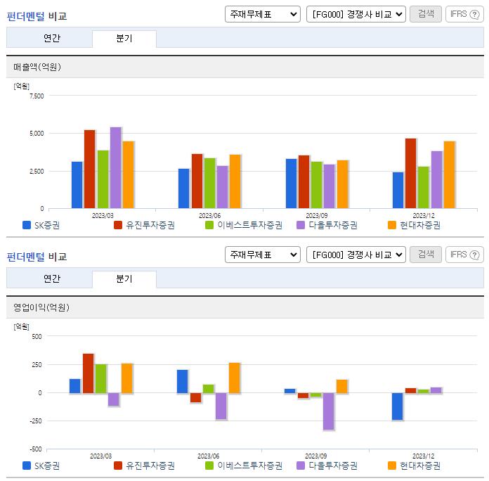 SK증권_업종분석