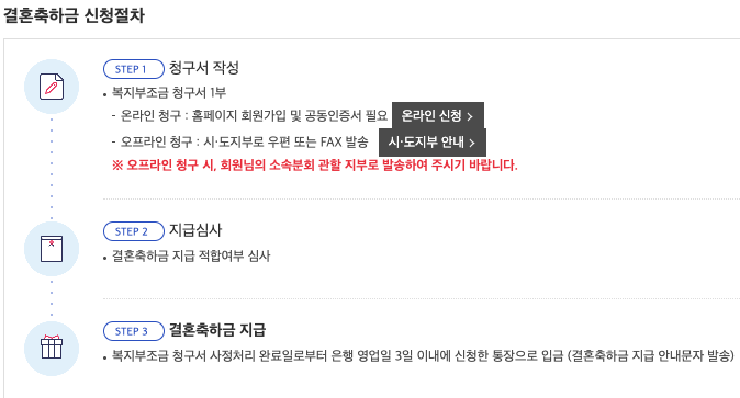 결혼축하금 신청 절차