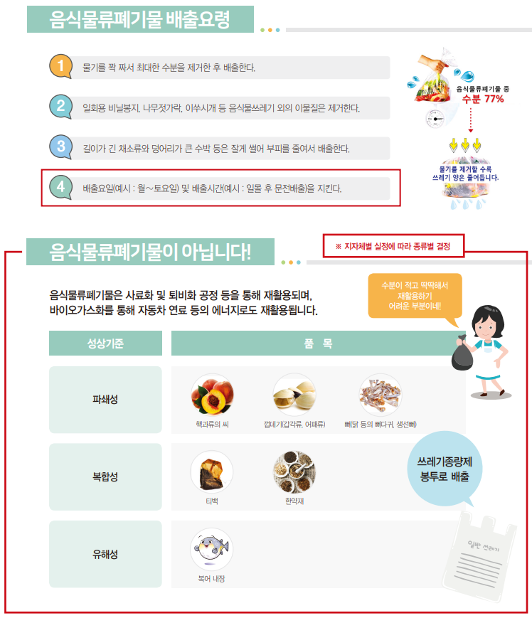 음식물류 폐기물 배출 요령